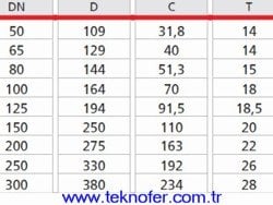 Swing Cek Vana CHE-1010 teknik olculeri